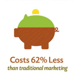 Content Marketing Costs_DemandMetrics